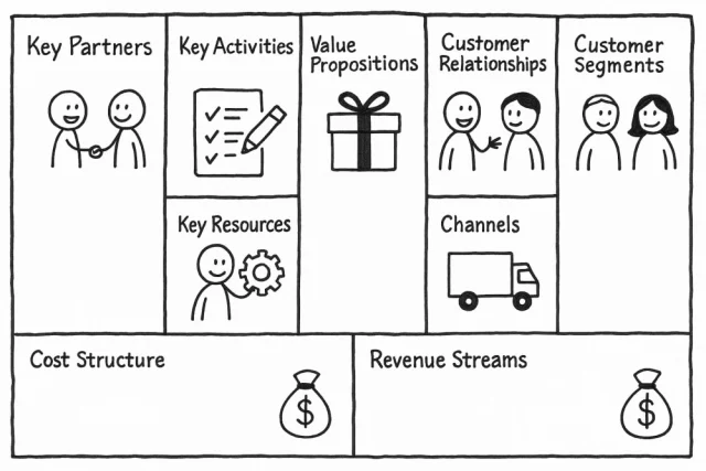 Cover: Business Model Canvas: Geschäftsmodelle sichtbar machen